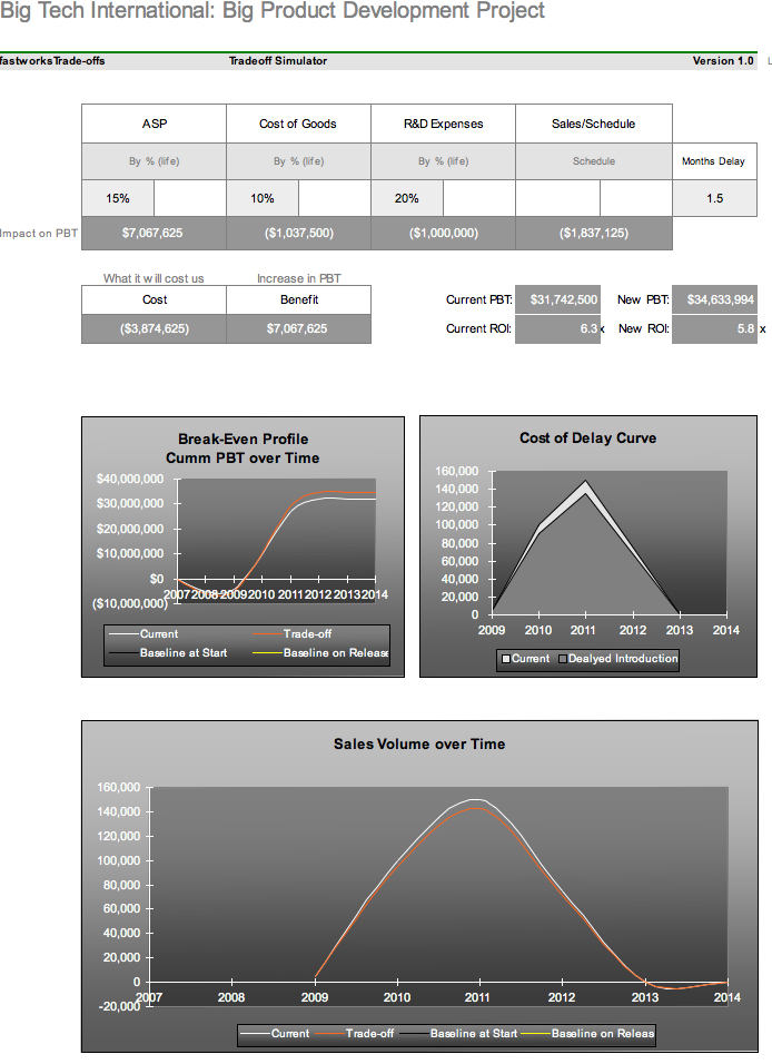 Cost-of-delayAI decision simulation