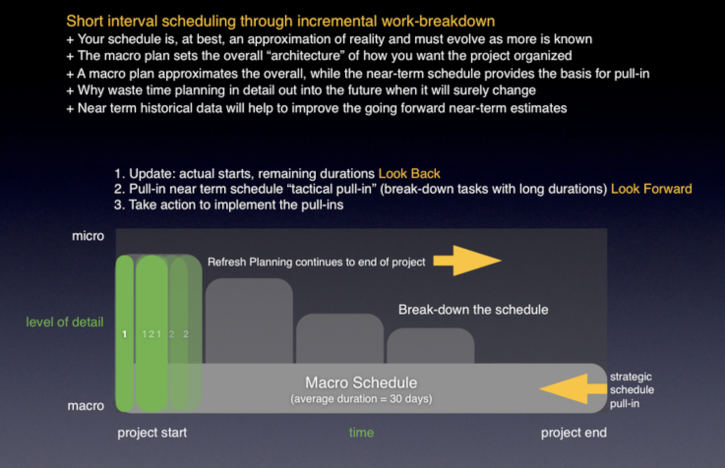 Macro to Micro Planning