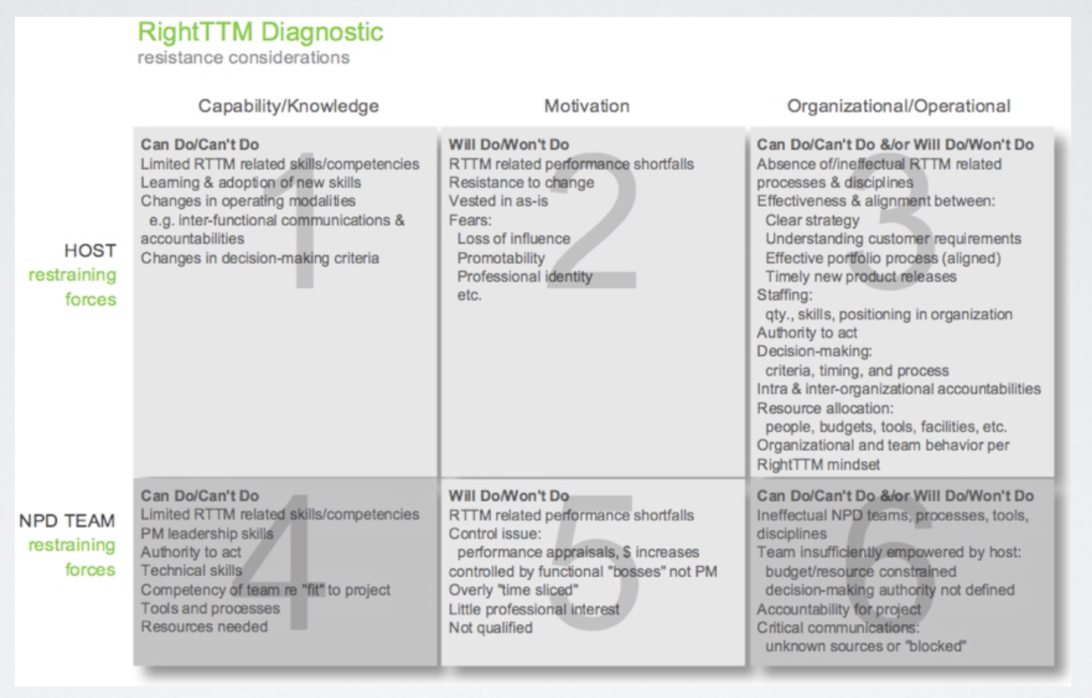 Time-to-market diagnostics resistance considerations.