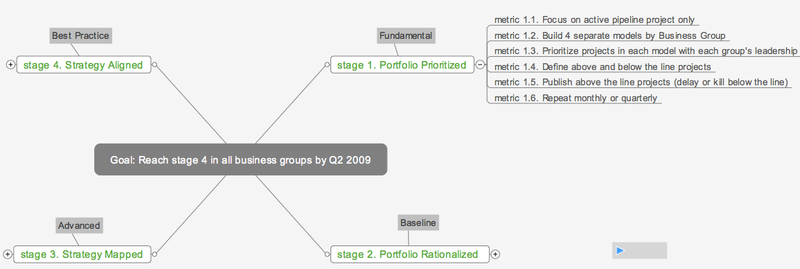 Stage 1