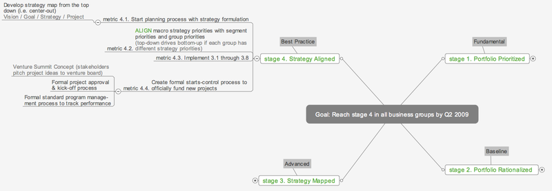 Stage 4
