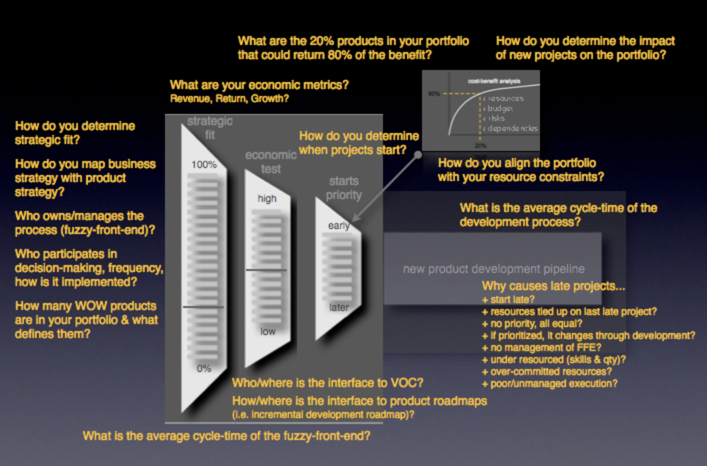 Product life cycle metric; diagnostic assessment tool to evaluate current portfolio systems