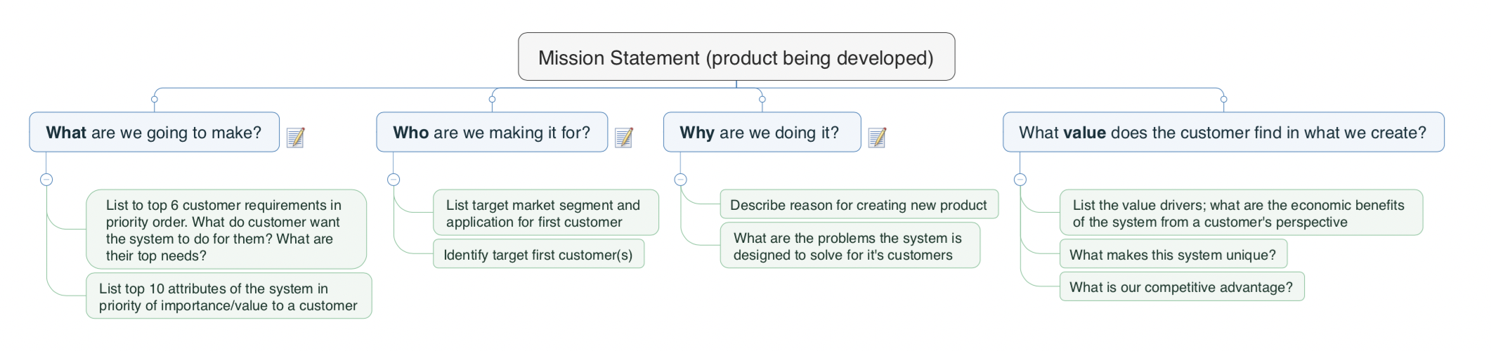 See link below to download the Mindmanager mindmap file