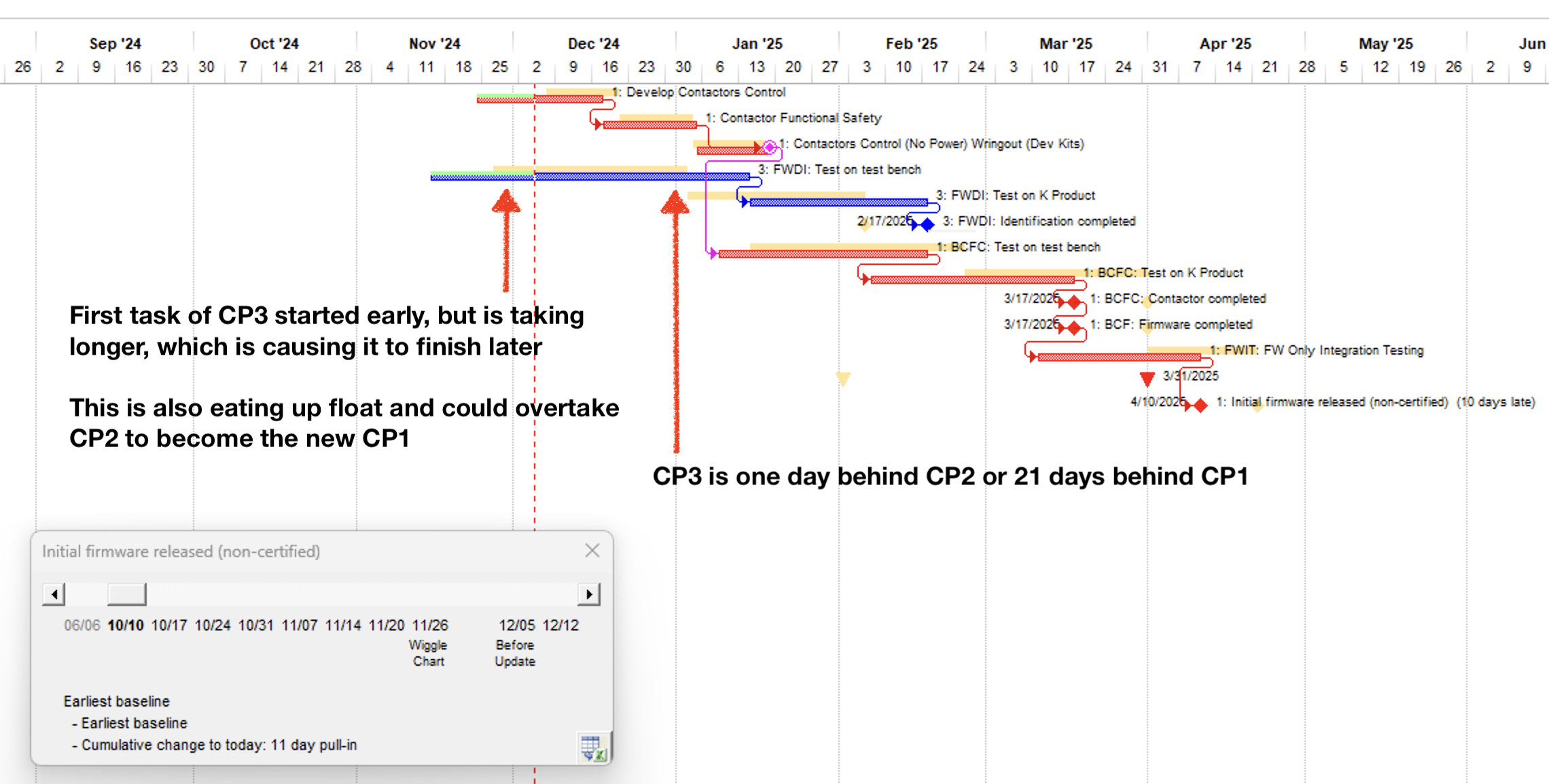 Critical Path 3 (CP3)
