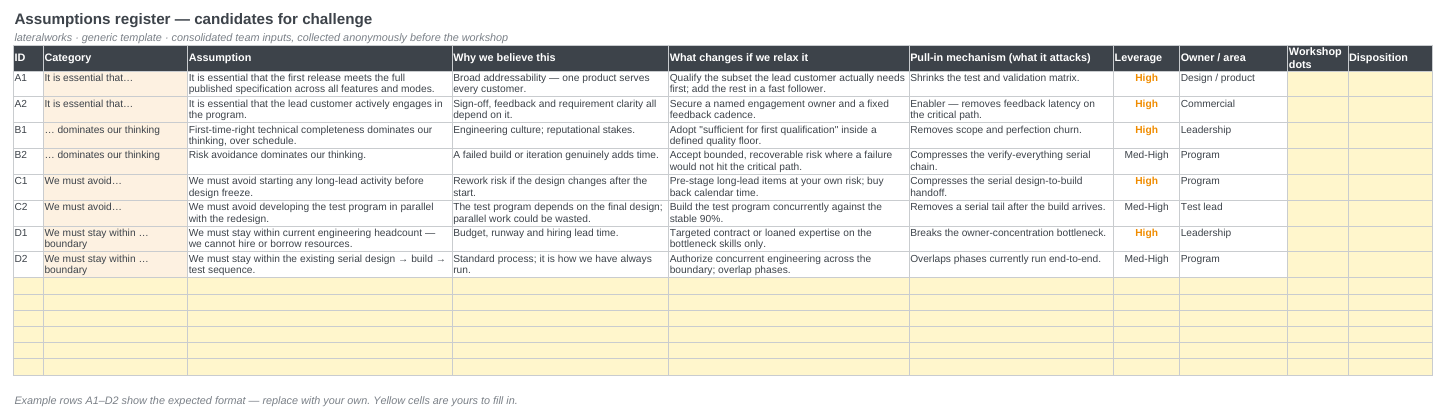 The assumptions register spreadsheet, one row per assumption with category, reasons, relax move, and leverage rating