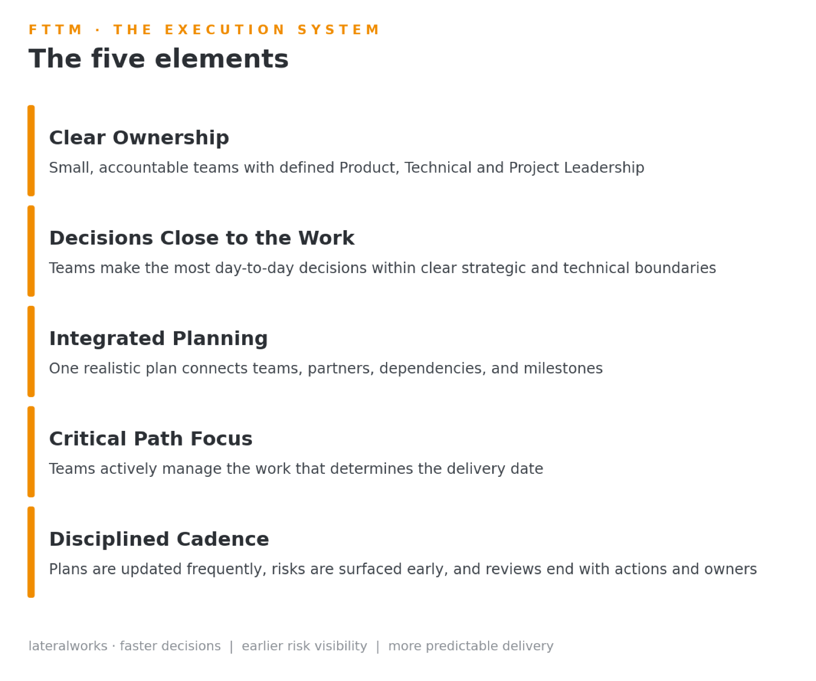 The five elements of the FTTM execution system: clear ownership, decisions close to the work, integrated planning, critical path focus, disciplined cadence